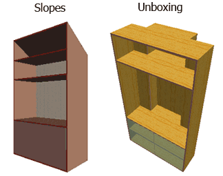 Slopes and Unboxings